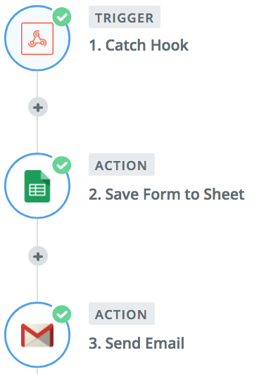 zapier-sheet-mail-screenshot.png